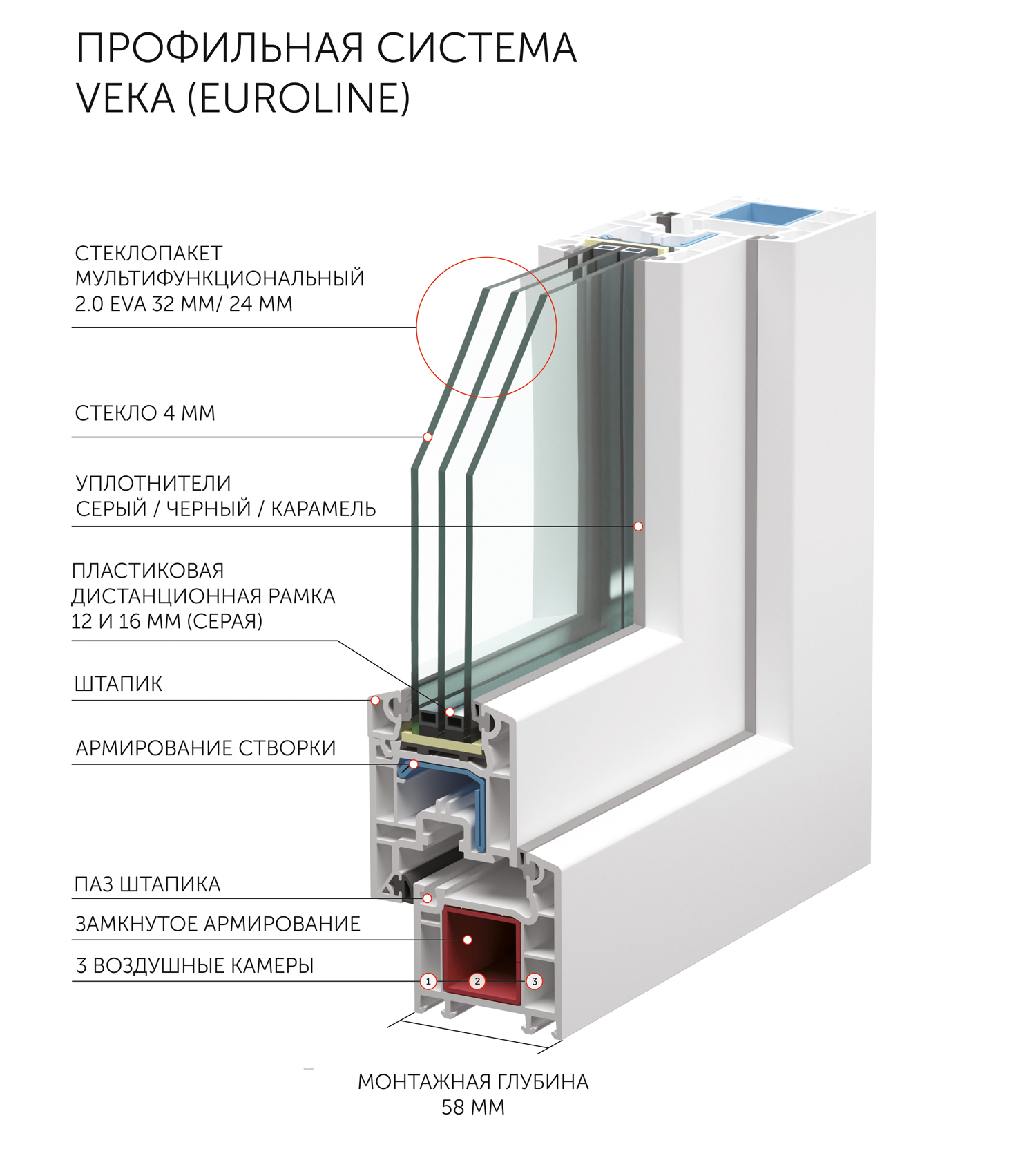 Пластиковые окна Veka Euroline
